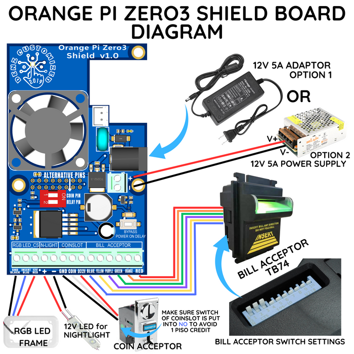 Orange Pi Zero3 Shield Board